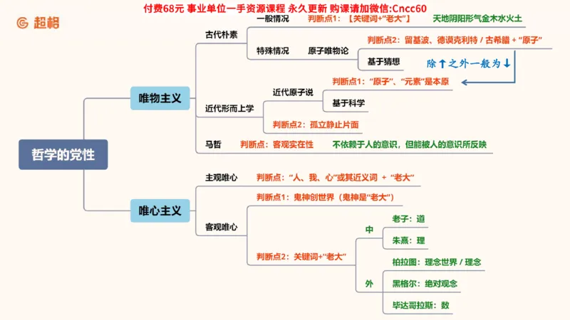 哲学概述课件_2026考公资料_（05）超格_行测申论2025超格合集(行测&申论&政治理论)_璐璐2025超G公基＋综合写作全程班(事业单位三支一扶通用)_1.公基（璐璐）_课件