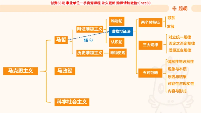 哲学概述课件_2026考公资料_（05）超格_行测申论2025超格合集(行测&申论&政治理论)_璐璐2025超G公基＋综合写作全程班(事业单位三支一扶通用)_1.公基（璐璐）_课件