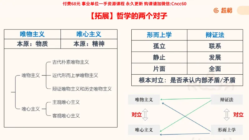 哲学概述课件_2026考公资料_（05）超格_行测申论2025超格合集(行测&申论&政治理论)_璐璐2025超G公基＋综合写作全程班(事业单位三支一扶通用)_1.公基（璐璐）_课件
