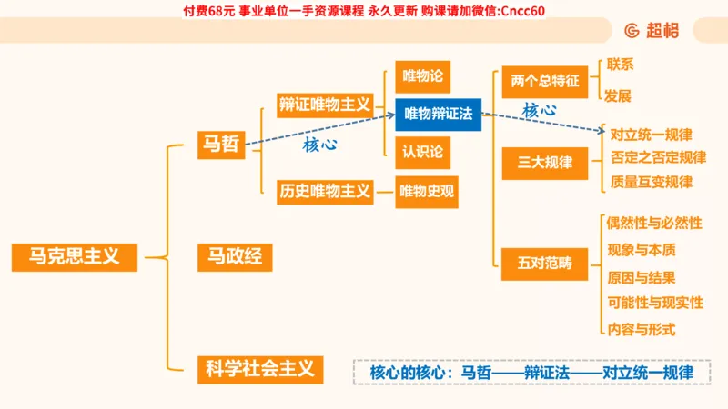 哲学概述课件_2026考公资料_（05）超格_行测申论2025超格合集(行测&申论&政治理论)_璐璐2025超G公基＋综合写作全程班(事业单位三支一扶通用)_1.公基（璐璐）_课件