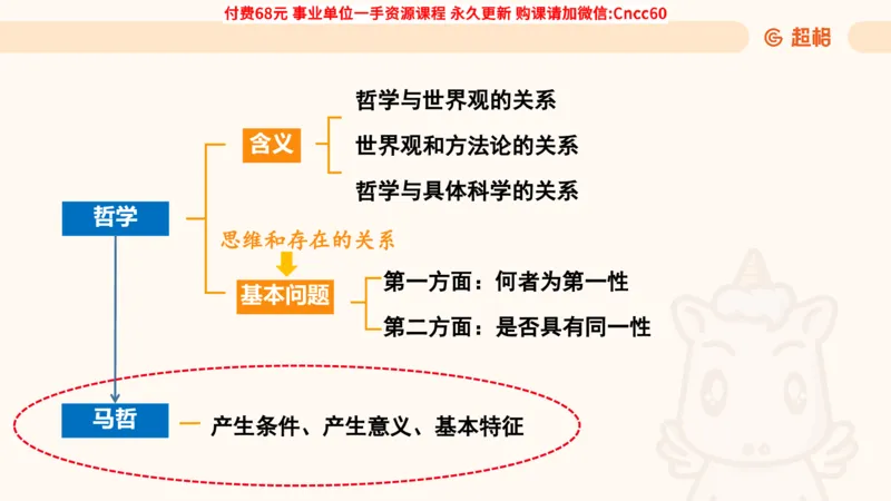 哲学概述课件_2026考公资料_（05）超格_行测申论2025超格合集(行测&申论&政治理论)_璐璐2025超G公基＋综合写作全程班(事业单位三支一扶通用)_1.公基（璐璐）_课件