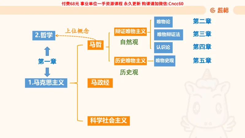 哲学概述课件_2026考公资料_（05）超格_行测申论2025超格合集(行测&申论&政治理论)_璐璐2025超G公基＋综合写作全程班(事业单位三支一扶通用)_1.公基（璐璐）_课件