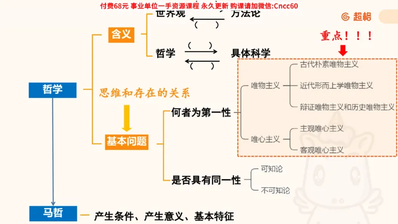 哲学概述课件_2026考公资料_（05）超格_行测申论2025超格合集(行测&申论&政治理论)_璐璐2025超G公基＋综合写作全程班(事业单位三支一扶通用)_1.公基（璐璐）_课件