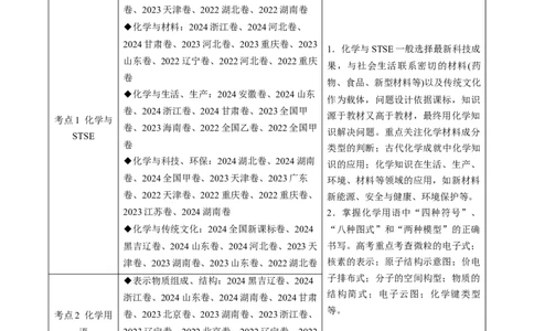 专题01化学与STSE化学用语-三年（2022-2024）高考化学真题分类汇编（全国通用）（学生卷）_近10年高考真题汇编（必刷）_十年（2014-2024）高考化学真题分项汇编（全国通用）