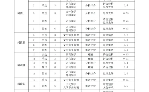 四川省（科大讯飞大数据）2025届高三第二次教学质量联合测评语文答案_2025年5月_250515四川省2025届高三第二次教学质量联合测评（全科）