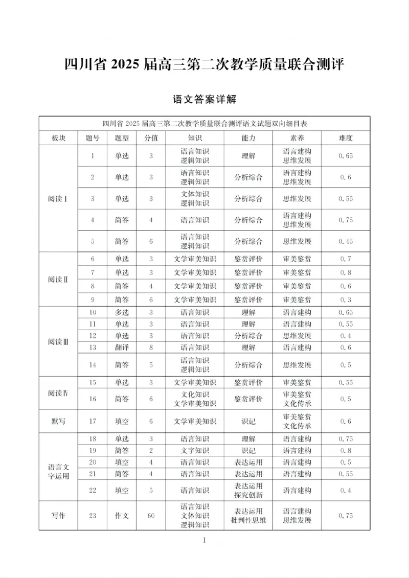 四川省（科大讯飞大数据）2025届高三第二次教学质量联合测评语文答案_2025年5月_250515四川省2025届高三第二次教学质量联合测评（全科）