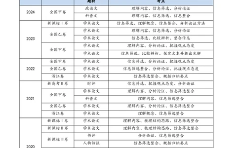 专题01信息类文本阅读（连续性）（教师卷）_近10年高考真题汇编（必刷）_十年（2014-2024）高考语文真题分项汇编（全国通用）