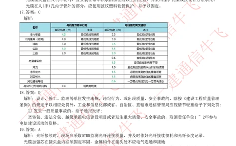 2025级五一作业-解析_2026年一级建造师_2026年一建通信_2025年一建通信SVIP_02-基础精讲✿高端面授✿深度强化_11-通信《直播精讲班》牛飞SMR推荐_51作业+解析