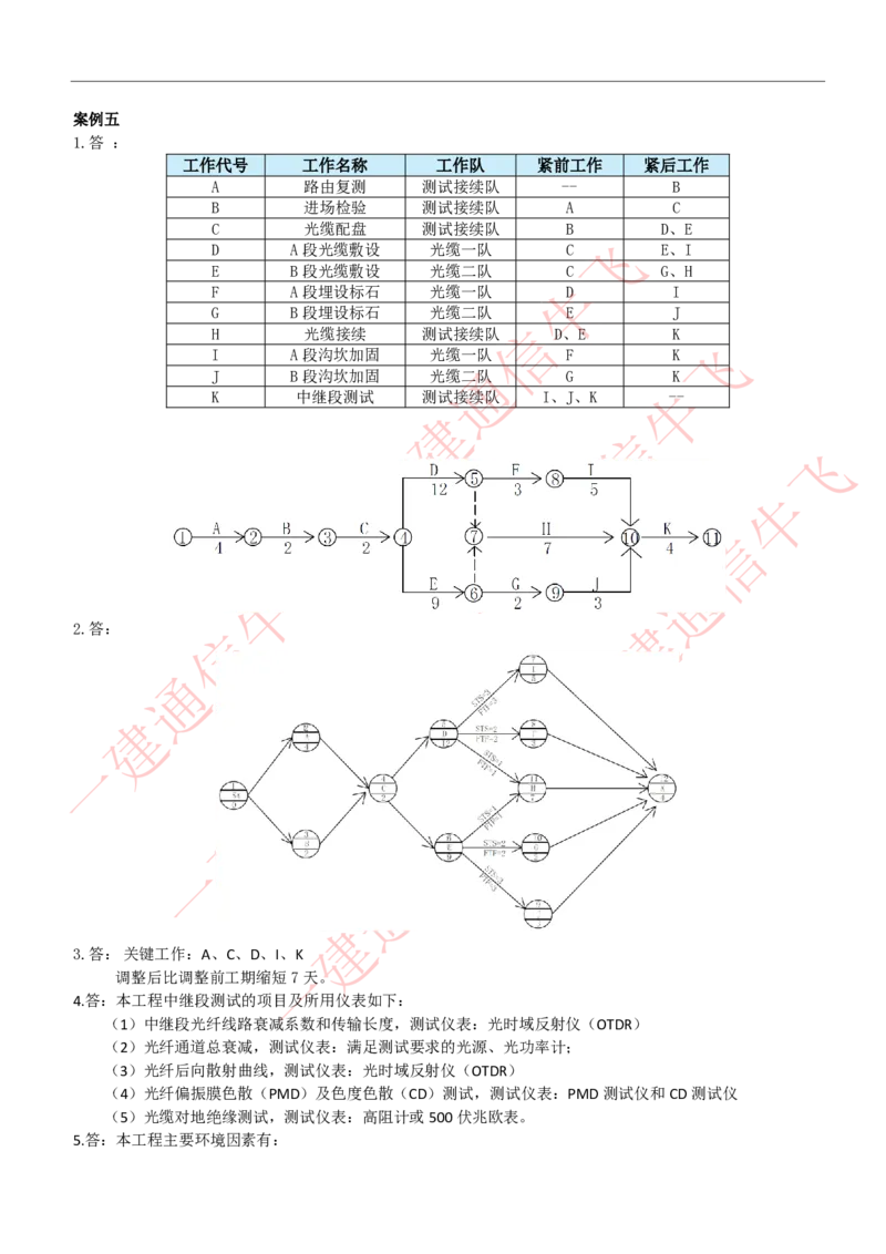 2025级五一作业-解析_2026年一级建造师_2026年一建通信_2025年一建通信SVIP_02-基础精讲✿高端面授✿深度强化_11-通信《直播精讲班》牛飞SMR推荐_51作业+解析