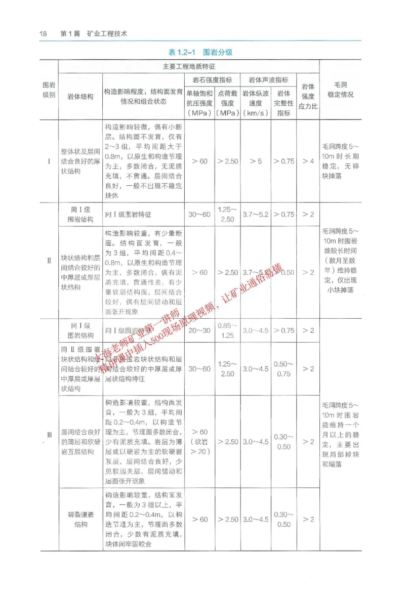 2026一建《矿业》电子教材（可搜索）_2026年一级建造师_一建教材