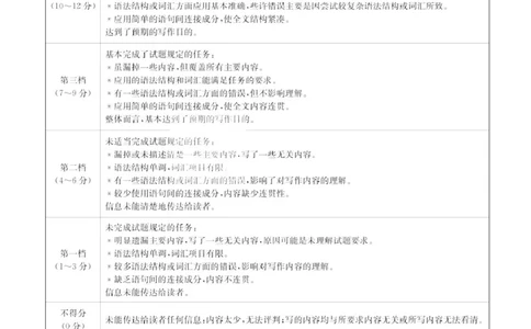 湖南师大附中2025届模拟试卷（三）-英语答案_2025年5月_250529湖南省长沙市湖南师范大学附属中学2024-2025学年高三下学期三模（全科）