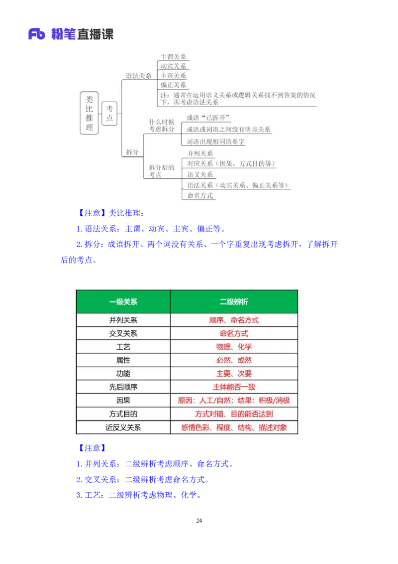 判断助教笔记5(1)_2026考公资料_（10）粉笔_2026年国考980系统班FB_3.精讲讲练（55节）_7.判断-程永乐、徐来_助教笔记