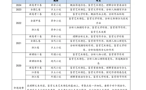 专题03文学类文本阅读（小说）（学生卷）_近10年高考真题汇编（必刷）_十年（2014-2024）高考语文真题分项汇编（全国通用）