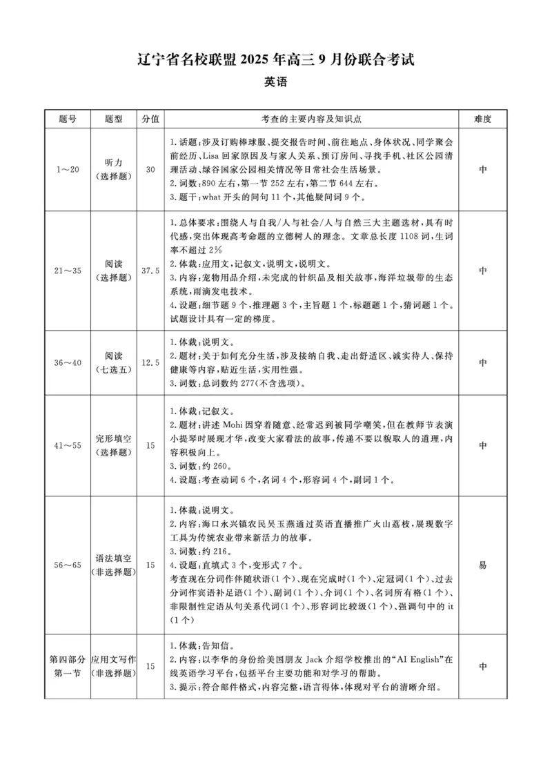英语2025年辽宁高三9月联考答案(5)_2025年9月_250905辽宁省名校联盟2025年高三9月份联合考试（全科）_英语