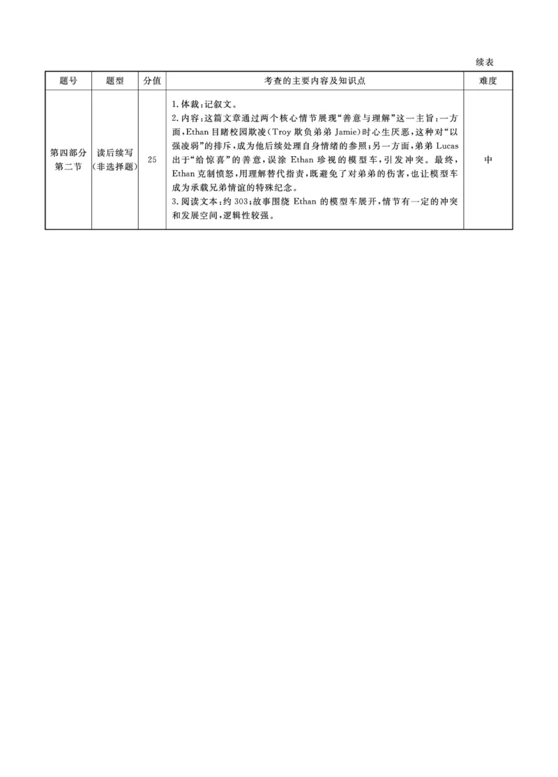 英语2025年辽宁高三9月联考答案(5)_2025年9月_250905辽宁省名校联盟2025年高三9月份联合考试（全科）_英语