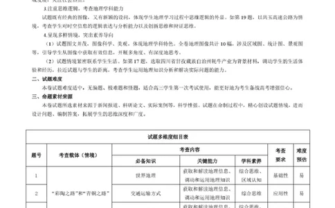 地理高三年级调研考试命题报告_2025年9月_250920河南省天一大联考2026届高三上学期调研考试（全科）_河南省天一大联考2026届高三上学期调研考试地理试卷（含答案）