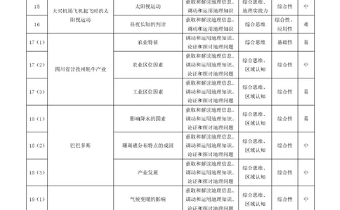 地理高三年级调研考试命题报告_2025年9月_250920河南省天一大联考2026届高三上学期调研考试（全科）_河南省天一大联考2026届高三上学期调研考试地理试卷（含答案）