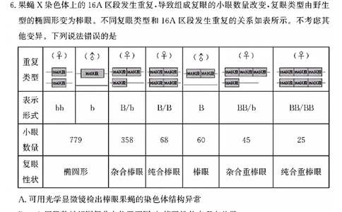 山东省滨州市2025届高三下学期第二次模拟考试生物_2025年5月_250514山东省滨州市2025届高三下学期第二次模拟考试（滨州二模）（全科）