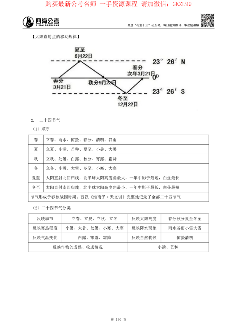 四海2024上半年-常识判断-丹丹老师_2026考公资料_花生十三合集_2024+2023年资料_系统班2024上半年四海花生公考笔试系统班（含速算训练营）_2024上半年省考丹丹常识公基系统班