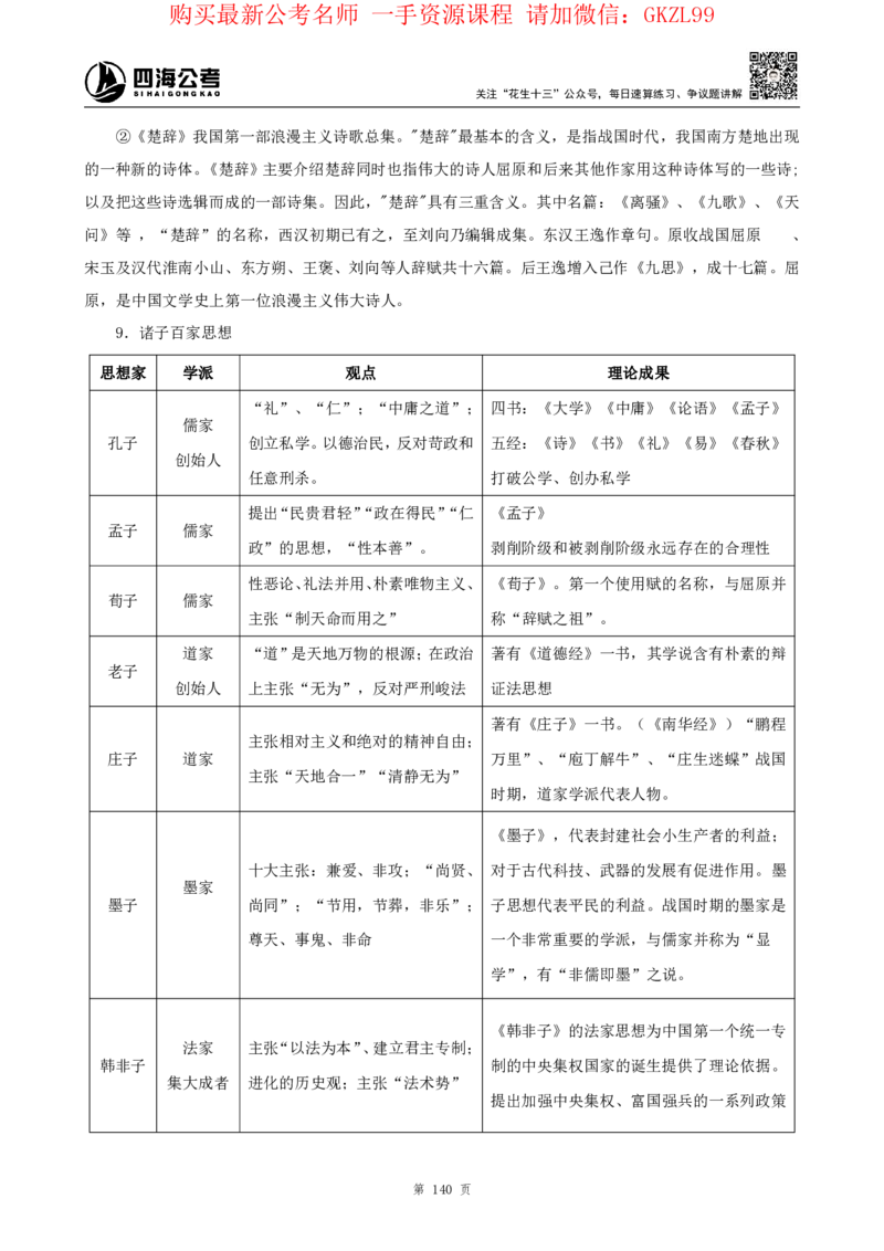 四海2024上半年-常识判断-丹丹老师_2026考公资料_花生十三合集_2024+2023年资料_系统班2024上半年四海花生公考笔试系统班（含速算训练营）_2024上半年省考丹丹常识公基系统班
