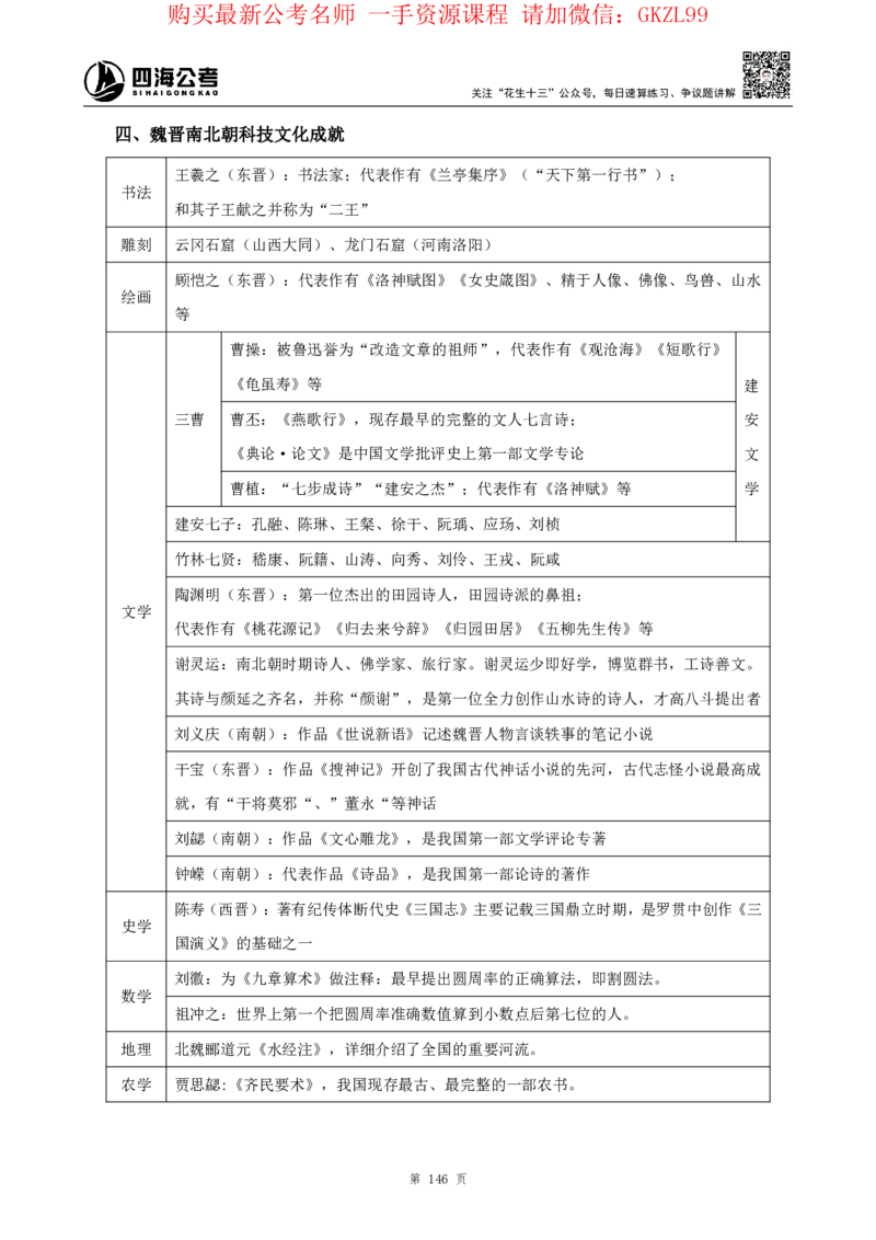 四海2024上半年-常识判断-丹丹老师_2026考公资料_花生十三合集_2024+2023年资料_系统班2024上半年四海花生公考笔试系统班（含速算训练营）_2024上半年省考丹丹常识公基系统班