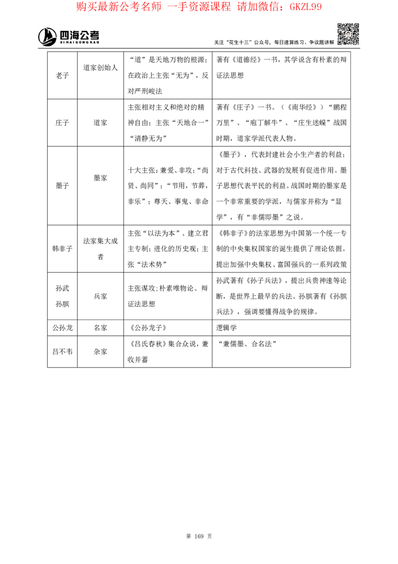 四海2024上半年-常识判断-丹丹老师_2026考公资料_花生十三合集_2024+2023年资料_系统班2024上半年四海花生公考笔试系统班（含速算训练营）_2024上半年省考丹丹常识公基系统班