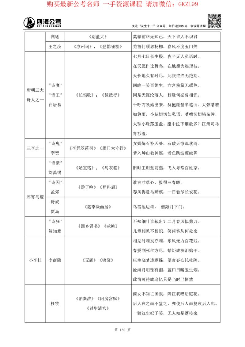 四海2024上半年-常识判断-丹丹老师_2026考公资料_花生十三合集_2024+2023年资料_系统班2024上半年四海花生公考笔试系统班（含速算训练营）_2024上半年省考丹丹常识公基系统班
