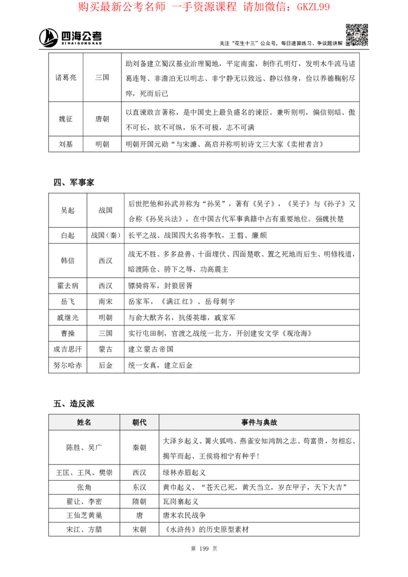 四海2024上半年-常识判断-丹丹老师_2026考公资料_花生十三合集_2024+2023年资料_系统班2024上半年四海花生公考笔试系统班（含速算训练营）_2024上半年省考丹丹常识公基系统班