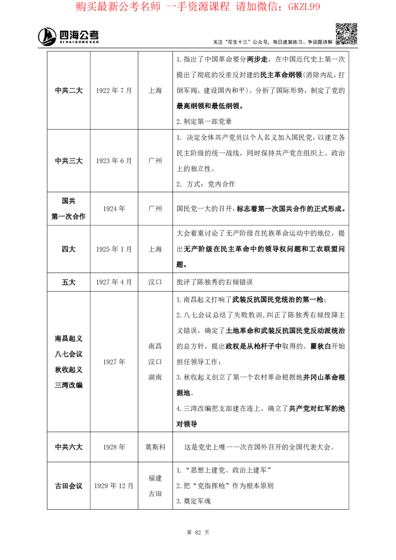四海2024上半年-常识判断-丹丹老师_2026考公资料_花生十三合集_2024+2023年资料_系统班2024上半年四海花生公考笔试系统班（含速算训练营）_2024上半年省考丹丹常识公基系统班