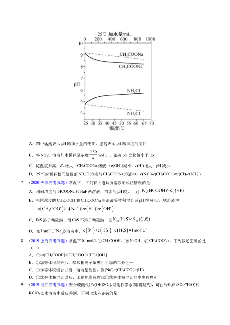 专题61盐类水解及应用（原卷卷）_近10年高考真题汇编（必刷）_十年（2014-2024）高考化学真题分项汇编（全国通用）_十年（2014-2023）高考化学真题分项汇编（全国通用）