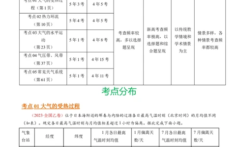 专题04地球上的大气-十年（2014-2023）高考地理真题分项汇编（解析卷）_近10年高考真题汇编（必刷）_十年（2014-2024）高考地理真题分项汇编（全国通用）