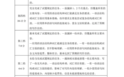 高三英语参考答案_2025年1月_250120湖南益阳市2024-2025学年高三上学期期末考试_英语