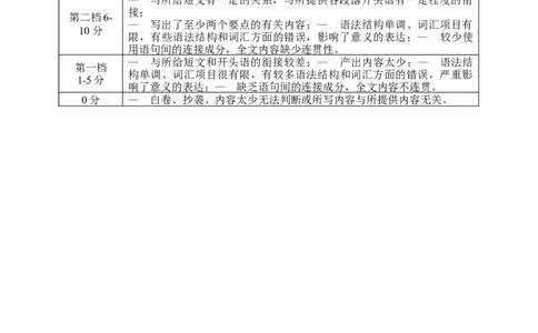 高三英语参考答案_2025年1月_250120湖南益阳市2024-2025学年高三上学期期末考试_英语