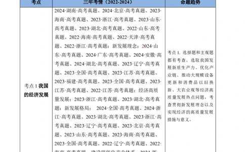 专题03经济发展与社会进步-三年（2022-2024）高考政治真题分类汇编（学生卷）_近10年高考真题汇编（必刷）_十年（2014-2024）高考政治真题分项汇编（全国通用）