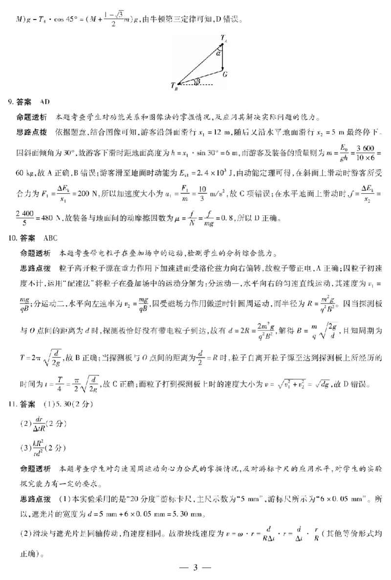 河南省天一大联考2024-2025学年高中毕业班阶段性测试（六）物理答案_2025年3月_250320河南省天一大联考2024-2025学年高中毕业班阶段性测试（六）（全科）