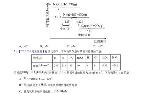 专题41反应热计算&mdash;&mdash;键能（原卷卷）_近10年高考真题汇编（必刷）_十年（2014-2024）高考化学真题分项汇编（全国通用）_十年（2014-2023）高考化学真题分项汇编（全国通用）