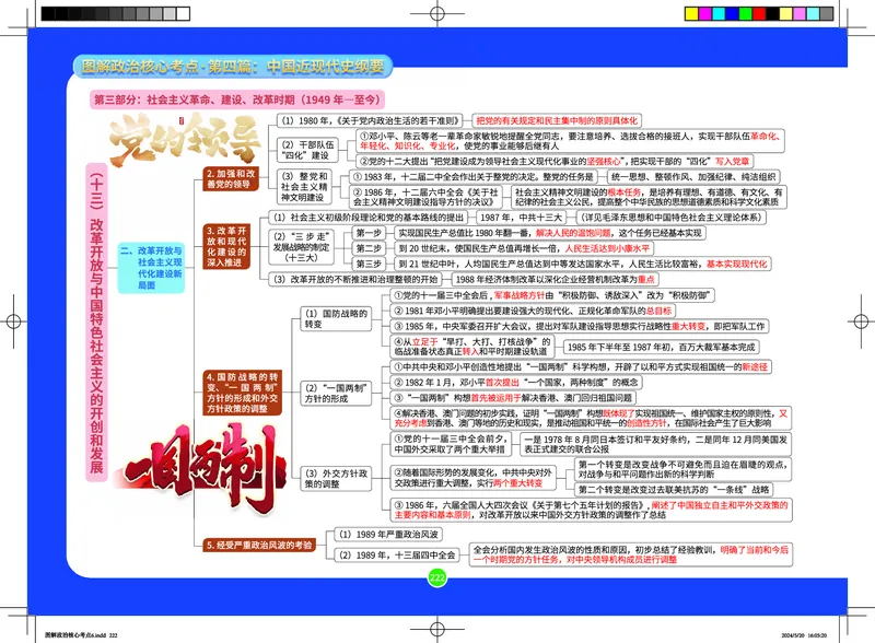 史纲部分完整版笔记_2026考公资料_（49）政治理论合集_政治理论合集_2025考研政治_03.肖秀荣_01.韩雪_03.冲刺押题_00.课件汇总_2-核心考点攻克阶段配套讲义--图解笔记