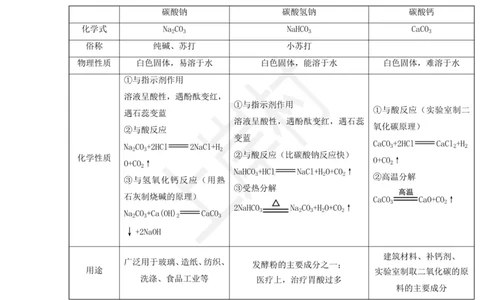 化学专项考点41：酸碱盐_2026考公资料_（28）上岸村合集（司马、章晓铭、王永恒、天晓、忠政、丁旭等）_2025合集_92024上岸村广东省考科学推理套卷班_课件_科推化学考点合集