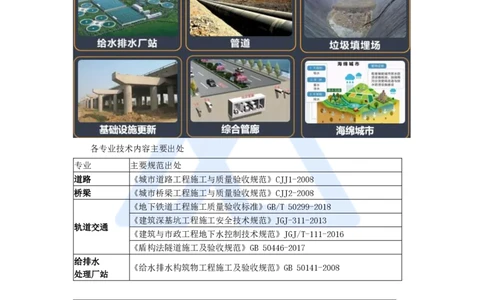 1-王欢-一级建造师-市政公用工程管理与实务-实景精讲通关-（1）导学_2026年一级建造师_2026年一建市政_2025年一建市政SVIP_02-基础精讲✿高端面授✿深度强化_讲义