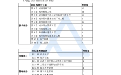1-王欢-一级建造师-市政公用工程管理与实务-实景精讲通关-（1）导学_2026年一级建造师_2026年一建市政_2025年一建市政SVIP_02-基础精讲✿高端面授✿深度强化_讲义