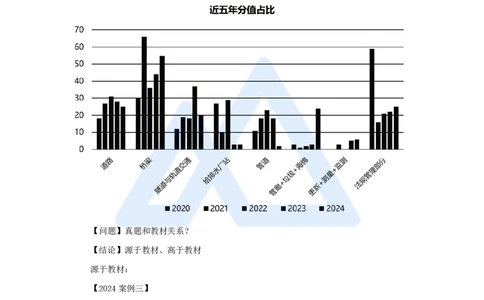 1-王欢-一级建造师-市政公用工程管理与实务-实景精讲通关-（1）导学_2026年一级建造师_2026年一建市政_2025年一建市政SVIP_02-基础精讲✿高端面授✿深度强化_讲义