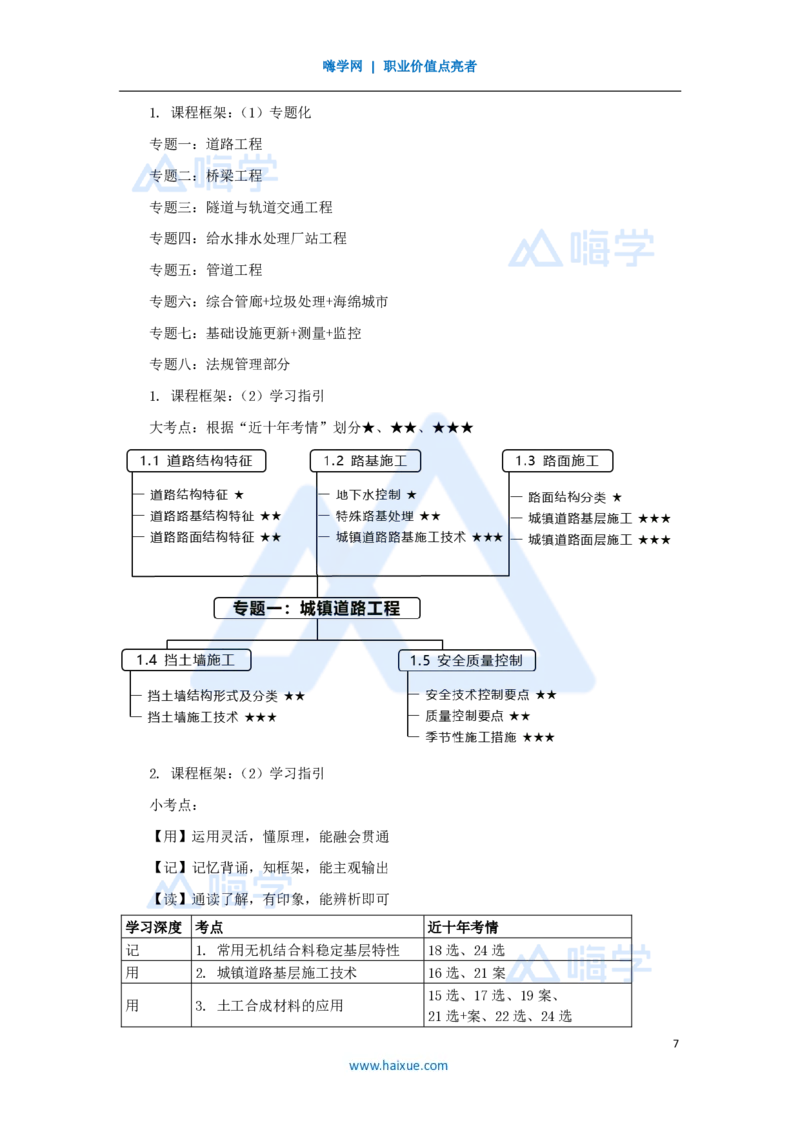 1-王欢-一级建造师-市政公用工程管理与实务-实景精讲通关-（1）导学_2026年一级建造师_2026年一建市政_2025年一建市政SVIP_02-基础精讲✿高端面授✿深度强化_讲义