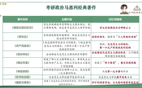 1000题刷题班PPT_2026考公资料_（49）政治理论合集_政治理论合集_2025考研政治_11.大李子_00.课件讲义