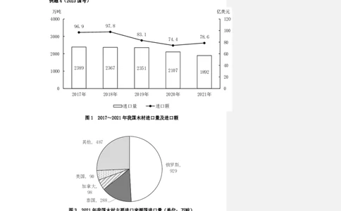 四海25下半年-资料分析第五讲随堂笔记_2026考公资料_花生十三合集_旗舰班-国考（2026版）花生十三旗舰班（花生行测+飞扬申论）⭐⭐⭐_资料分析_随堂笔记