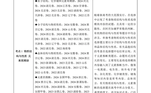 专题05物质结构与性质元素周期律-三年（2022-2024）高考化学真题分类汇编（全国通用）（教师卷）_近10年高考真题汇编（必刷）_十年（2014-2024）高考化学真题分项汇编（全国通用）
