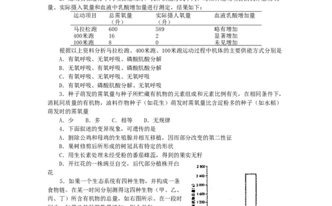 2001年重庆高考理综真题及答案_重庆物理24已更