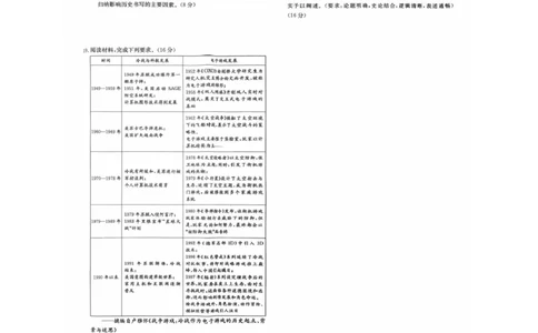 历史扫描件_历史_2025年10月_251016江西省西路七校2025-2026学年高三上学期10月第一次联考_江西省西路七校2025-2026学年高三上学期10月第一次联考历史试题（含答案）