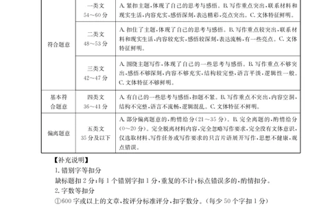 语文DA金太阳&middot;安徽省皖西南高中振兴发展联盟高三起点考试（26-04C）_2025年8月_250831金太阳&middot;安徽省皖西南高中振兴发展联盟高三起点考试（26-04C）（全科）