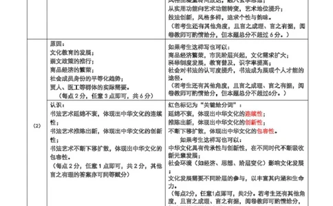 点石联考高三10月联考历史试题参考答案_2025年10月_251012辽宁省点石联考2025-2026学年度上学期高三10月份联合考试（全科）_辽宁点石联考2025-2026学年高三10月联合考试历史试题