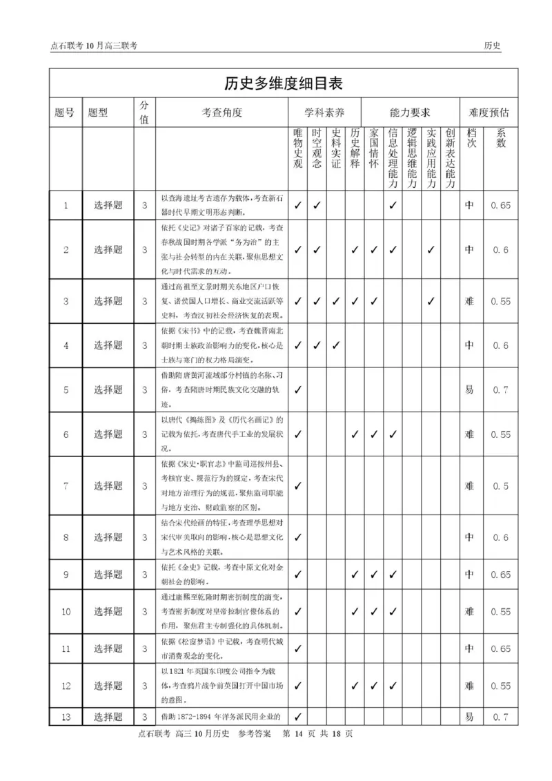 点石联考高三10月联考历史试题参考答案_2025年10月_251012辽宁省点石联考2025-2026学年度上学期高三10月份联合考试（全科）_辽宁点石联考2025-2026学年高三10月联合考试历史试题